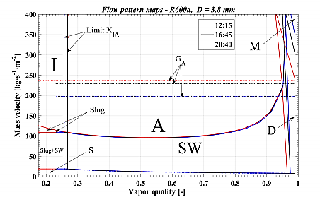Comparacin de los mapas de patrn de flujo con radiacin solar incidente a distintos horarios