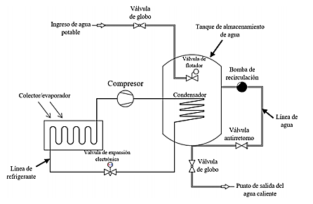 Sistema DX-SAHP propuesto