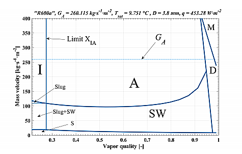 Mapa de patrones de flujo de la prueba C para el refrigerante R600a con una Tsat = 9,751 C, D = 3,8 mm, q = 453,28 Wm−2 y GA = 260,115 kgm−2 s−1