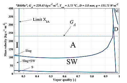 Mapa de patrones de flujo de la prueba D para el refrigerante R600a con una Tsat = 5,71 C, D = 3,8 mm, q = 155,73 Wm−2 y GA = 229,43 kgm−2 s−1