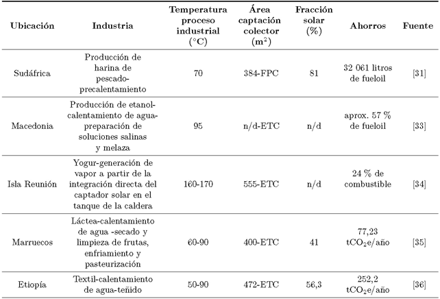 Aspectos t�cnicos, econ�micos y ambientales de la aplicaci�n y simulaci�n de colectores solares con tecnolog�as FPC y ETC para procesos industriales en diferentes pa�ses del mundo