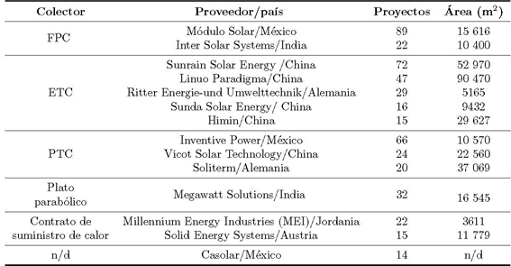 Proveedores de colectores solares �llave en mano� [53]