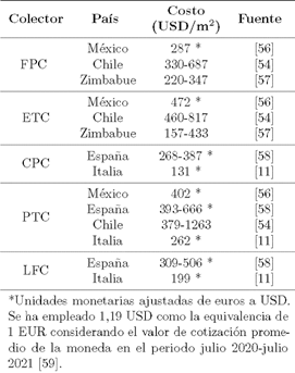 Costos de las diferentes tecnolog�as de captaci�n solar