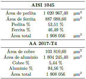 Fases y elementos presentes en los materiales base
