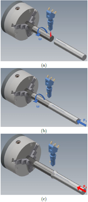 Etapas del proceso de soldadura por fricci�n con asistencia l�ser. a) Rotaci�n del eje de acero y accionamiento del l�ser. b) Fin de la aplicaci�n l�ser e inicio del proceso de fricci�n mediante la aplicaci�n de la fuerza F1. c) Suspensi�n de la rotaci�n y aplicaci�n de la fuerza axial de forja [13]