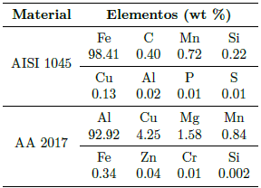 Composici�n qu�mica de los materiales base