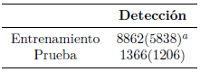 Contenido de la base de datos FLIR-ADAS