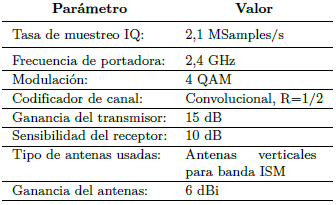 Par�metros usados en la implementaci�n