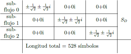 Distribuci�n de los s�mbolos de entrenamiento en los subflujos
