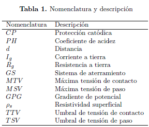 Nomenclatura y descripci�n
