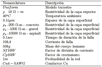Notaci�n general y descripciones