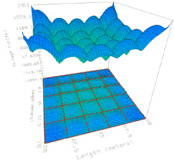 Tensi�n de contacto, malla aislada-ρs de asfalto