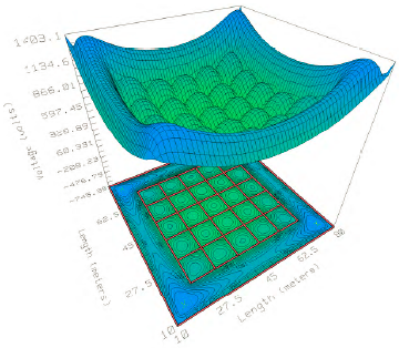 Voltaje de contacto, malla y valla sin asfalto &ndash; conexi�n ρs
