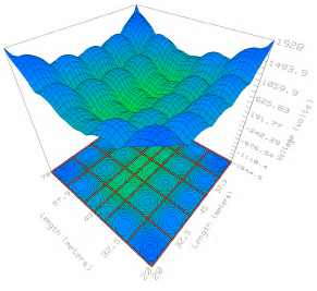 Voltaje de contacto, malla y tuber�a de asfalto-ρs