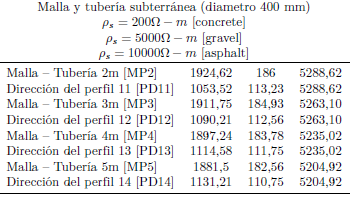 Tuber�a de di�metro constante y profundidad variable