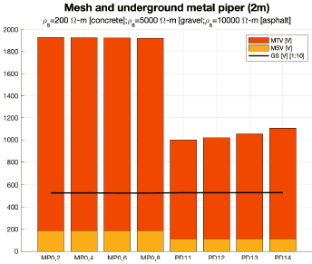 Visualizaci�n de valores de la Tabla 8