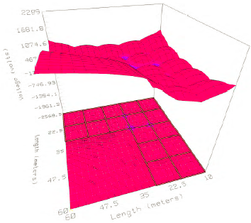 Voltaje de contacto para una malla asim�trica- ρs concreto