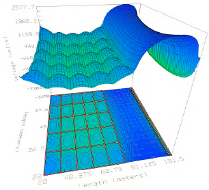 Voltaje de contacto para malla y rieles sin conexi�n