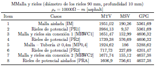 Tuber�a de di�metro variable y profundidad constante - ρ concreto