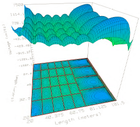 Voltaje de contacto de la pantalla y los rieles conectados