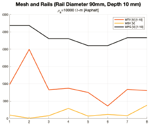 Visualizaci�n de los valores de la Tabla 6
