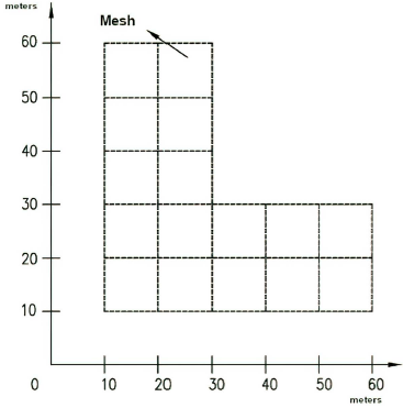 Vista superior de una malla tipo L asim�trica