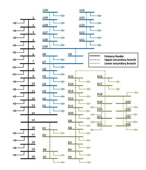 Diagrama unifilar equivalente del alimentador