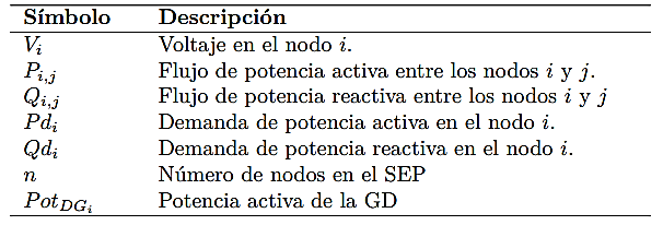 Variables relacionadas con el modelo matemático