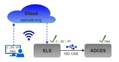 Actualizaci�n remota de firmware y script