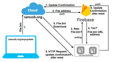 . Ilustraci�n de la operaci�n del ambiente Espupdate