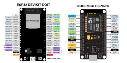 Ilustraci�n de los pines GPIO del ESP32 y del ESP8266