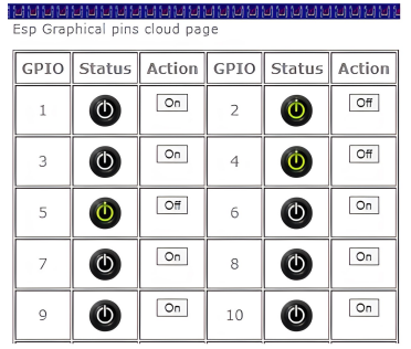 Ilustraci�n del entorno gr�fico de los pines GPIO del ESP 32 y ESP8266