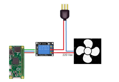 Ilustraci�n de un circuito para operaci�n IoT de un ventilador con Raspberry Pi