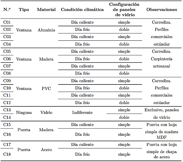 Simulaciones de carpinter�as