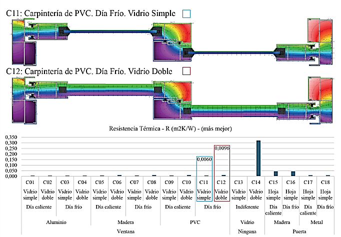 Resultados de carpinter�as en d�a de extremo fr�o