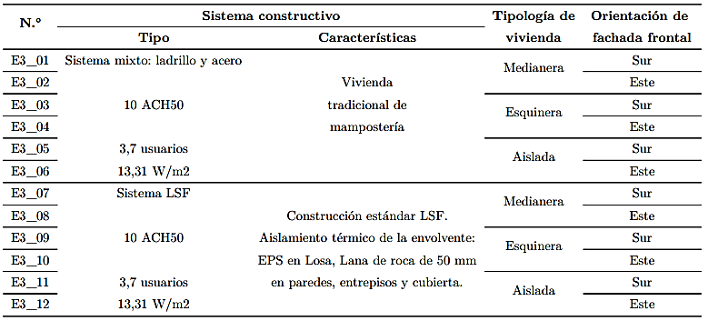 Condiciones para la etapa 3 de simulaciones