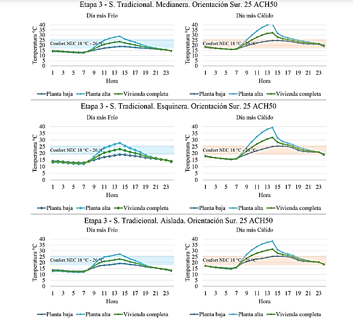 Comparativa t�rmica, sistema tradicional, tercera etapa