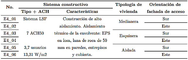 Condiciones para la etapa 4 de simulaciones