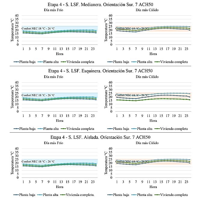 Comparativa t�rmica, sistema LSF, cuarta etapa