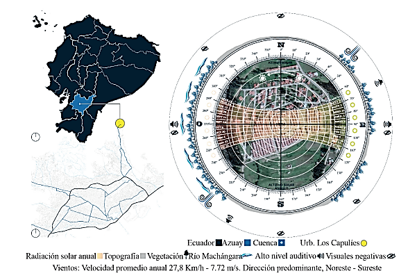 Ubicaci�n y esquema de las condiciones clim�ticas del entorno