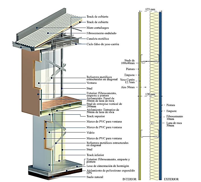 Esquema de la propuesta de la vivienda materializada con LSF