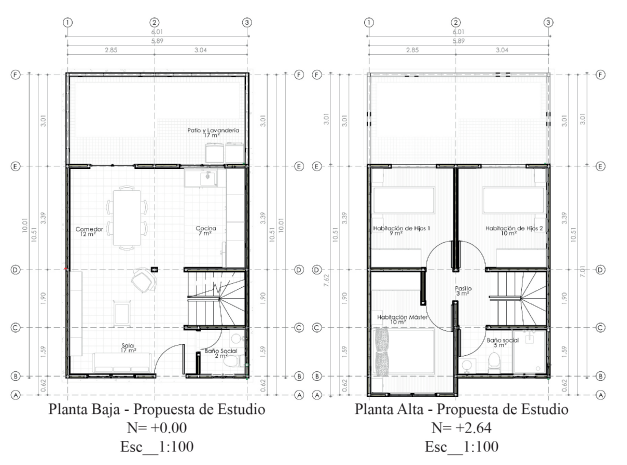 Propuesta materializada con LSF