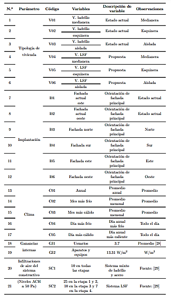 Condiciones y par�metros generales