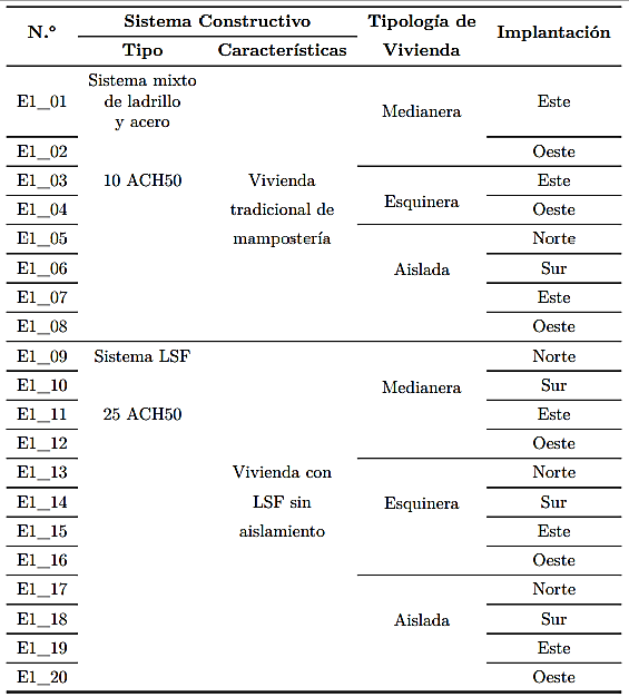 Par�metro de variaci�n en Primera etapa