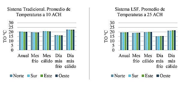 TO promedio en funci�n del par�metro Implantaci�n