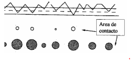 �rea de contacto aparente [6]