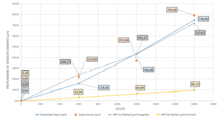 C�lculo de acercamientos entre el valor de la APP y el paper de experimentaci�n [14]