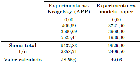 Velocidad de desgaste con dientes variables [14]