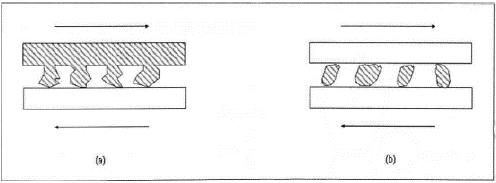 Desgaste abrasivo a) 2 cuerpos y b) 3 cuerpos [9]