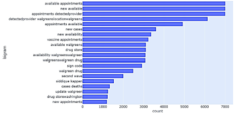 Los 20 bigramas m�s frecuentes